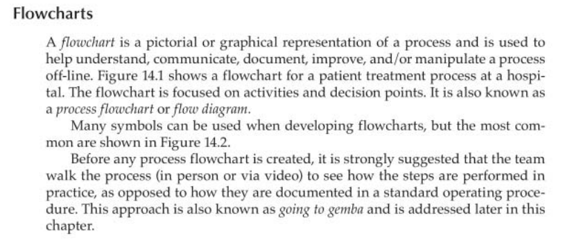 六西格玛黑带CSSBB考试-Handbook：流程图flowcharts（p204页）